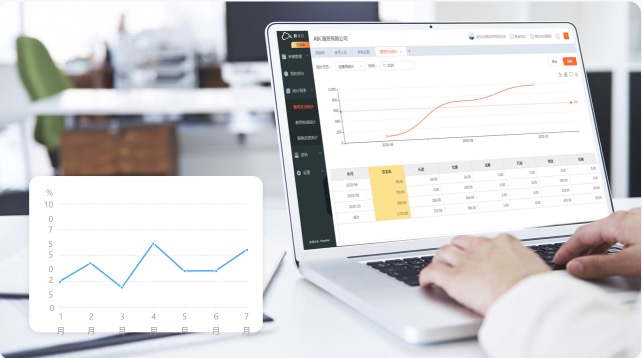 多维数据分析，企业费用一目了然